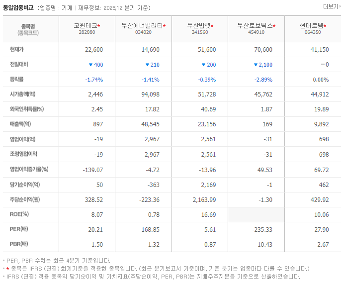 코윈테크_동종업비교자료