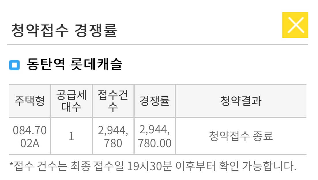 동탄역 롯데캐슬 무순위 줍줍 청약 경쟁률