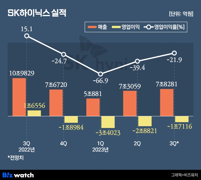SK하이닉스 실적