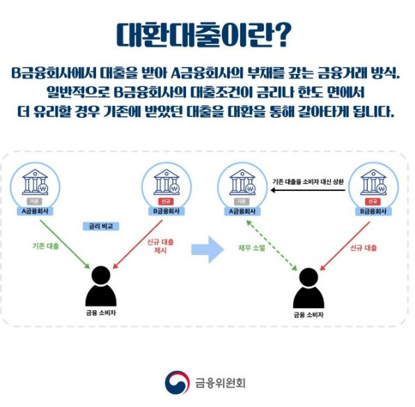 대환대출이란?