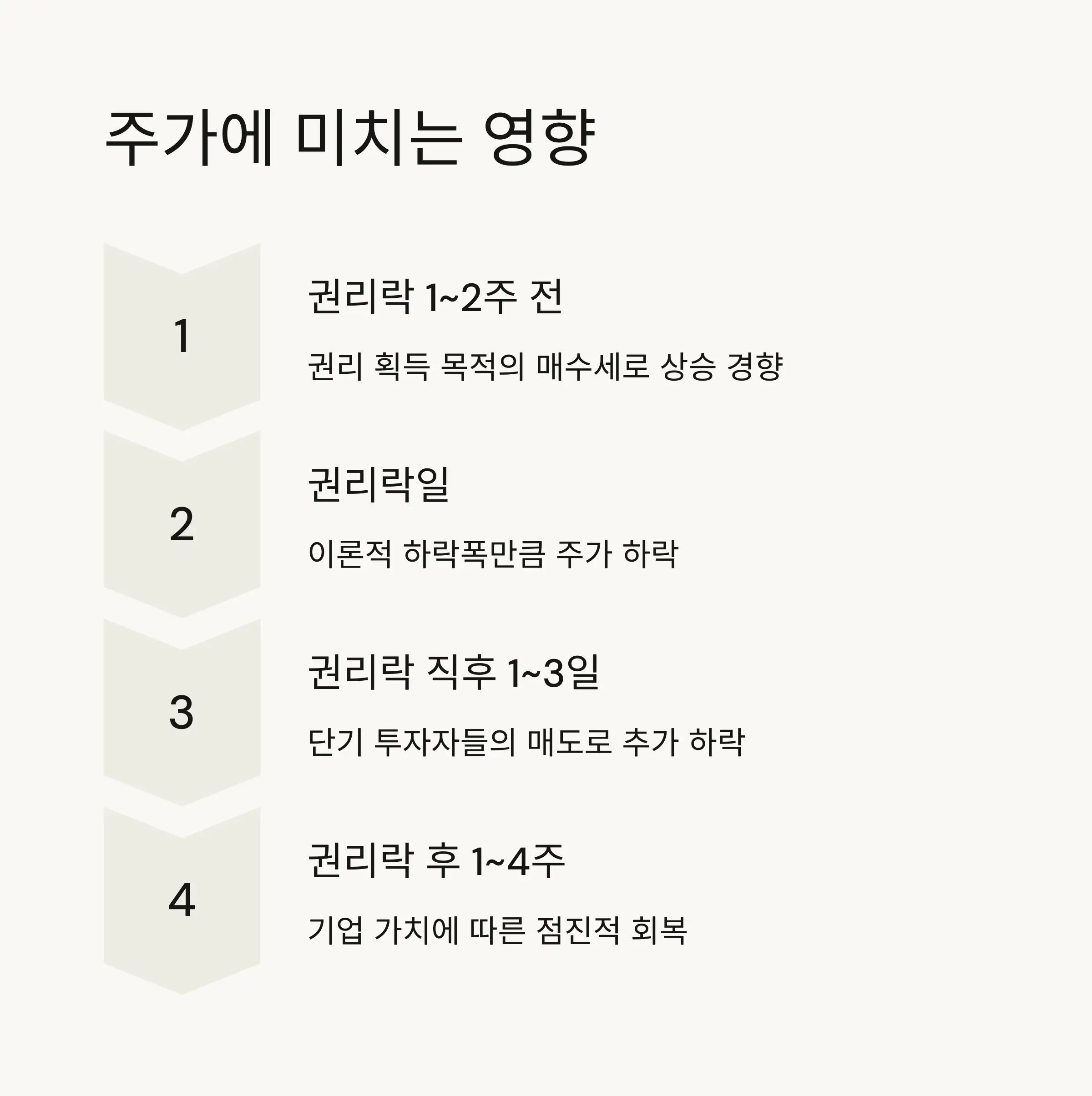 📉 권리락이 주가에 미치는 영향
