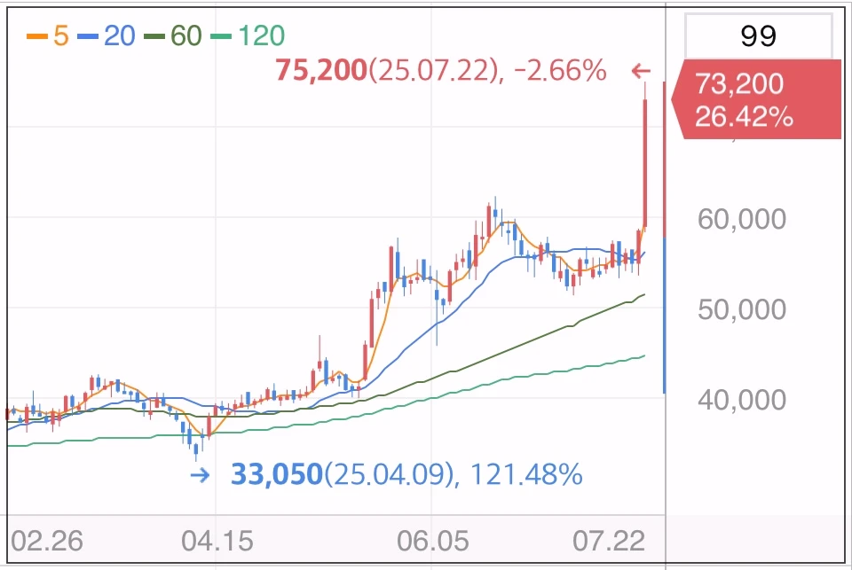 휴메딕스-주가-그래프