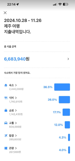 여행 가계부