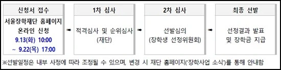 서울희망디딤돌장학금