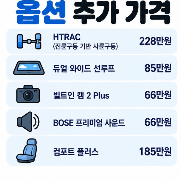 HTRAC 듀얼 와이드 선루프 빌트인 캠 BOSE 사운드 컴포트 플러스의 추가 가격을 체크형으로 정리한 이미지