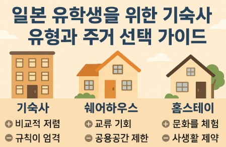 일본 유학생을 위한 기숙사 유형과 주거 선택 사진