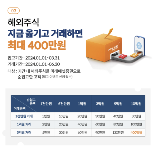 24년 미래에셋증권 해외거래 혜택1