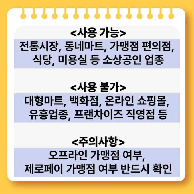 소비쿠폰 사용처