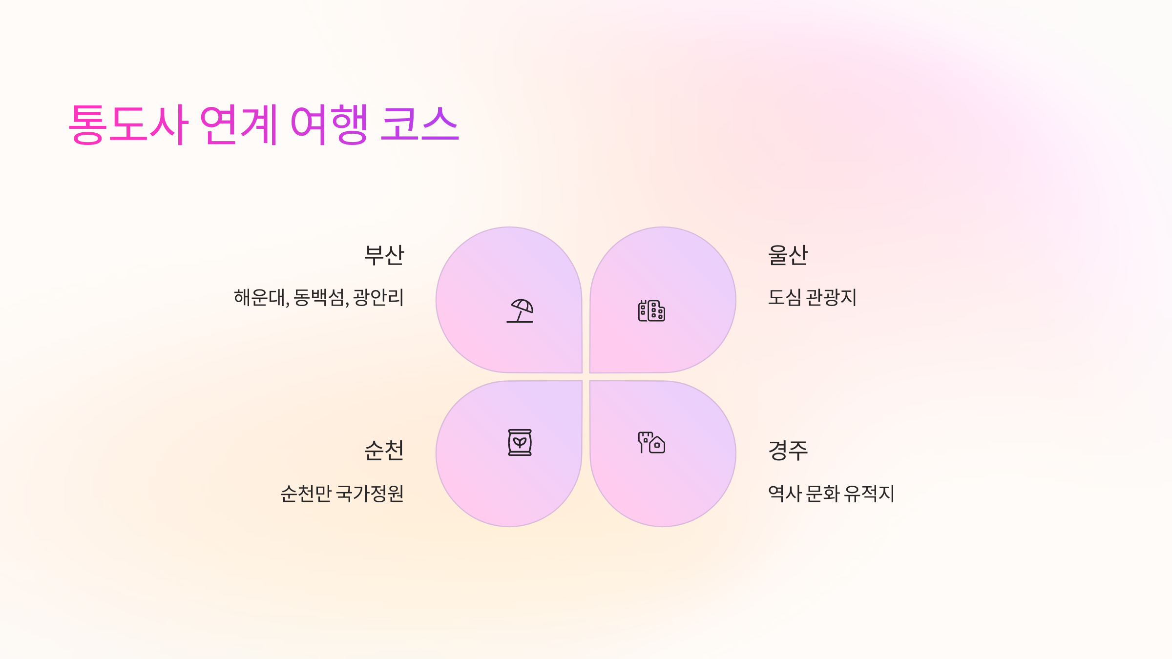 여행코스