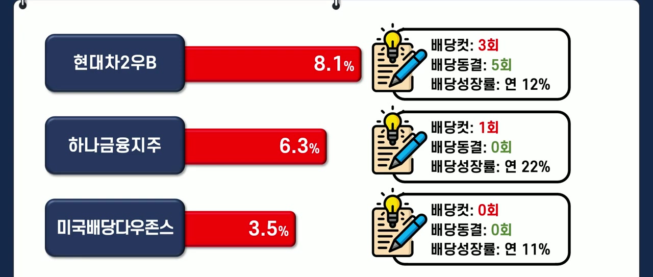 isa 추천 isa 계좌활용