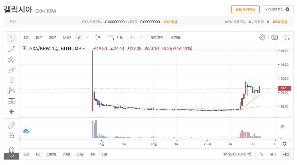 갤럭시아-코인-시세