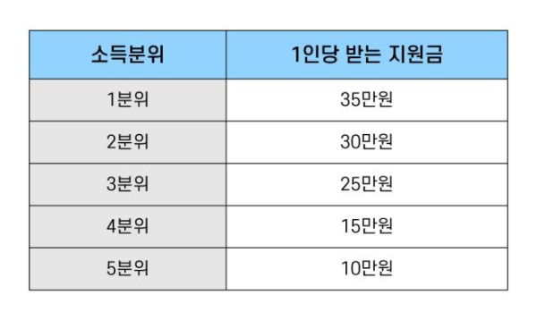 전국민-일상지원금