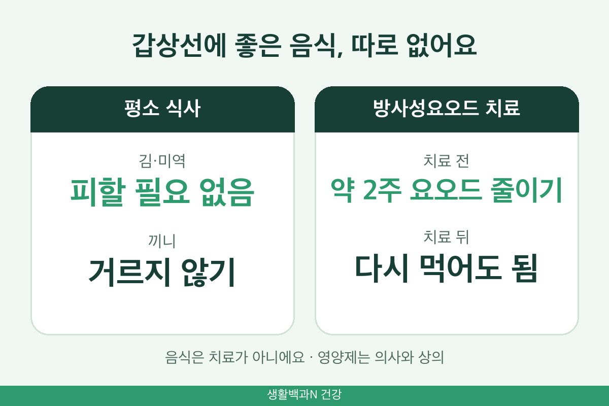 갑상선에 좋은 음식 김 미역 요오드 방사성요오드 치료 전 식사
