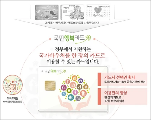 국민행복카드