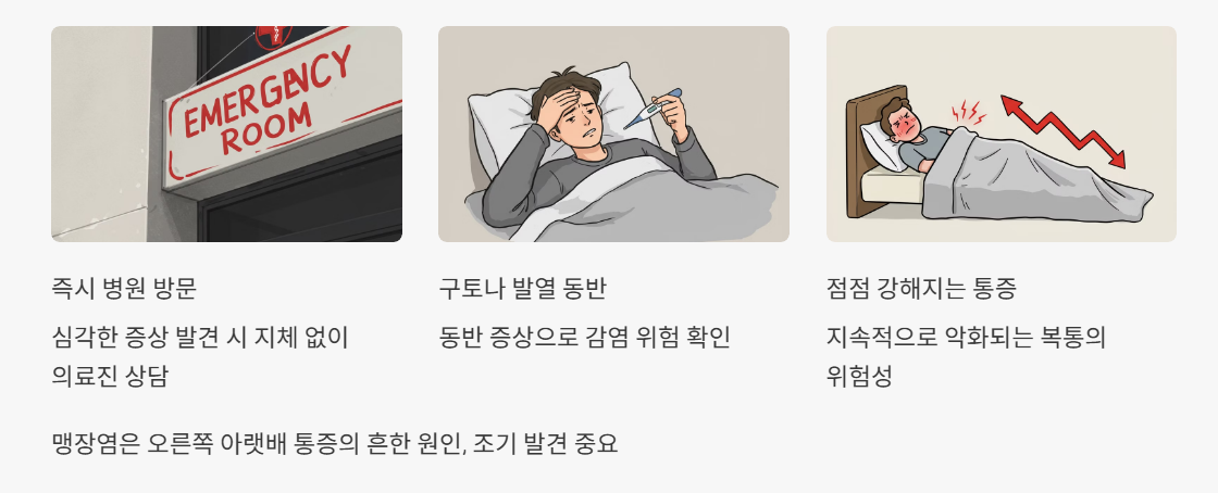 맹장염