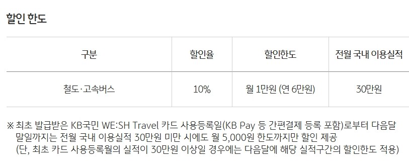 WE:SH Travel