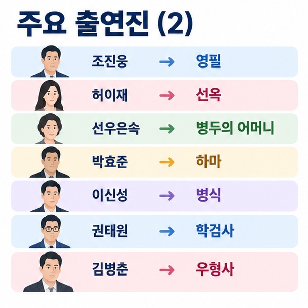 조진웅 허이재 선우은숙 박효준 등 비열한 거리 조연 출연진과 배역을 정리한 이미지
