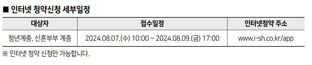 2024 서울시 청년안심주택 공공임대 청약 접수 공급 일정 절차 총정리