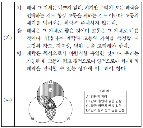 2025 수능시험 윤리와 사상