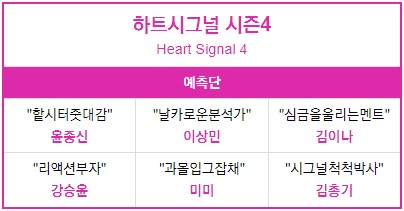 하트시그널-시즌-4-예측단-패널