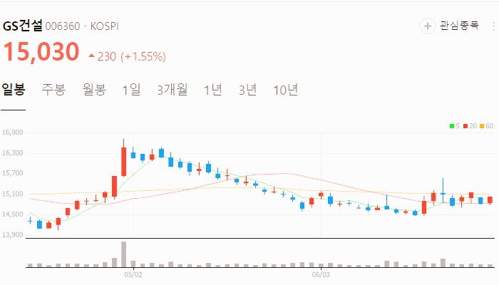트럼프 관련주 대장주 테마주 수혜주 TOP5