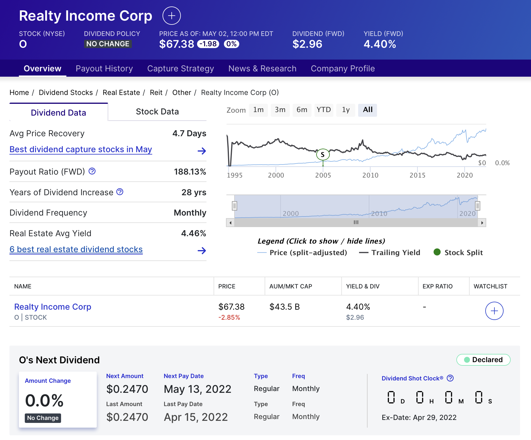 리얼티 인컴 Realty Income (티커 O) dividend history 배당 역사 배당 기록 expected dividend 예상 배당