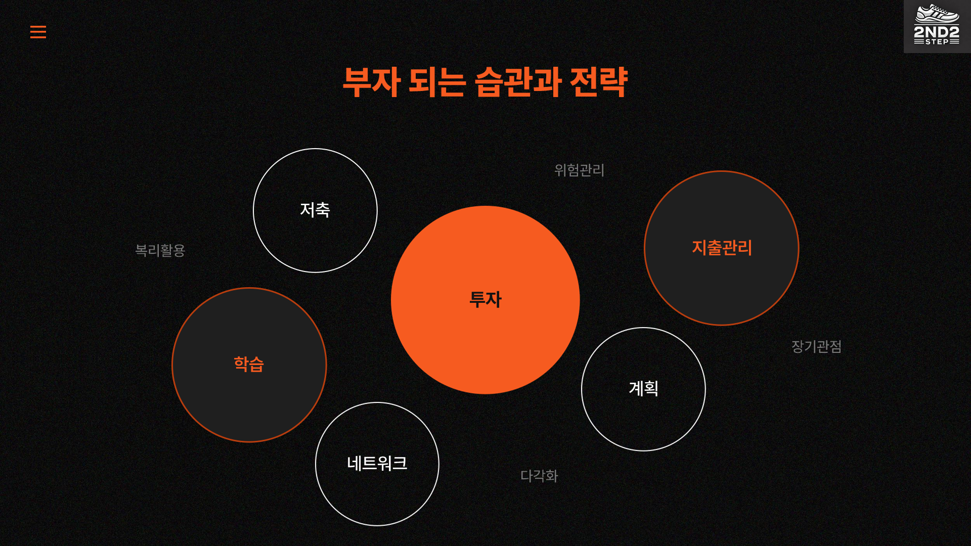 부자되는 습관과 전략