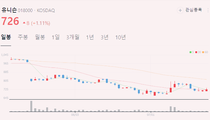 풍력 관련주 대장주 테마주 수혜주 TOP5