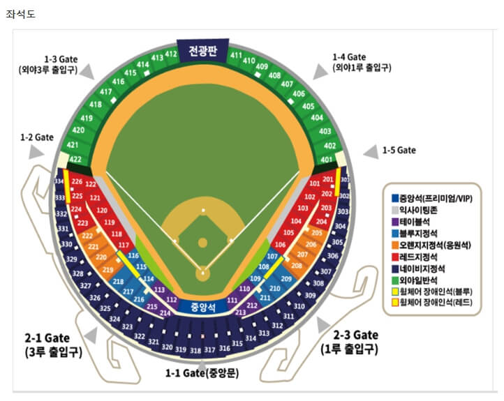 2024 프로야구 두산베어스 시즌 정보
