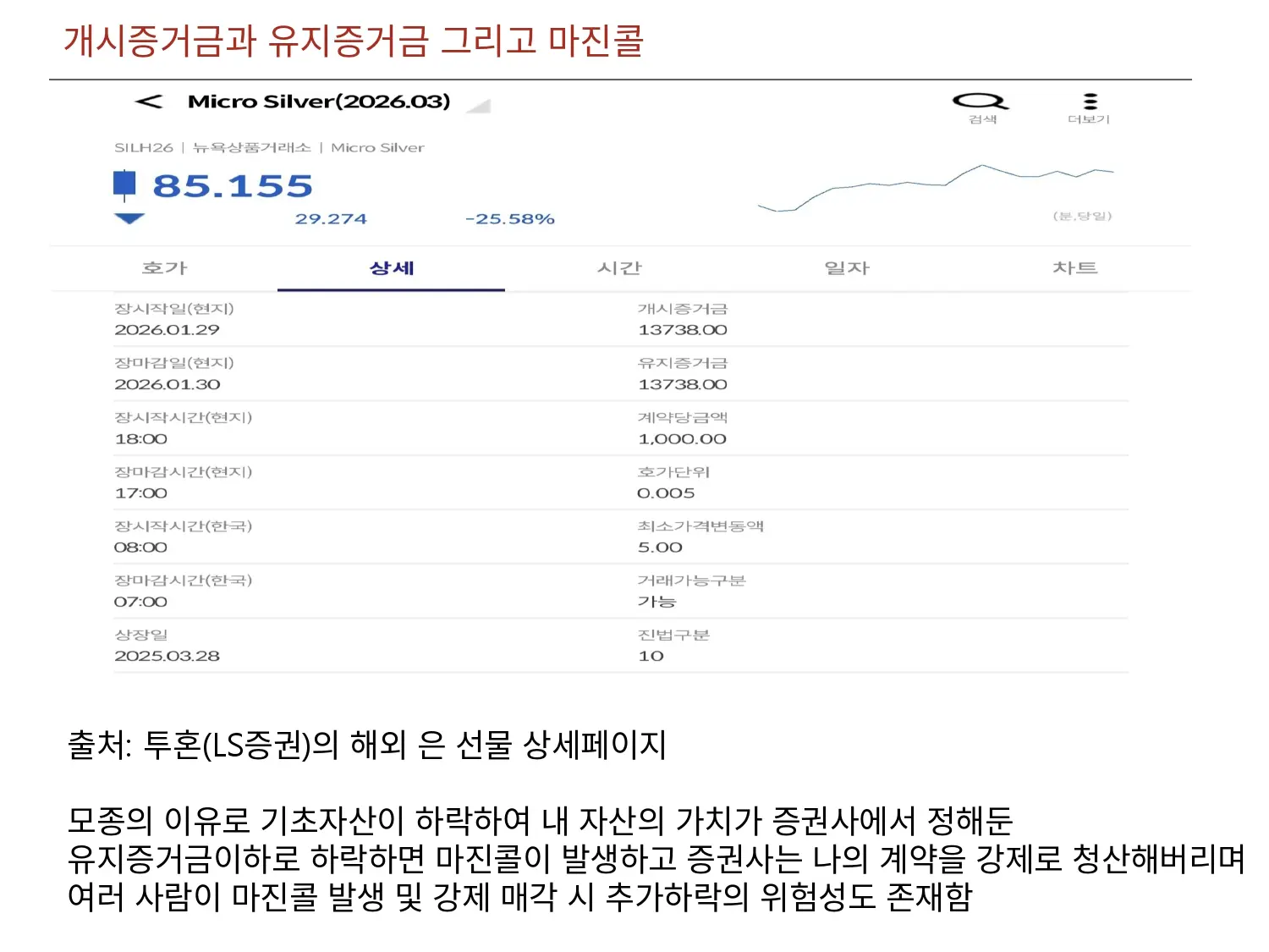 개시증거금과 유지증거금 그리고 마진콜