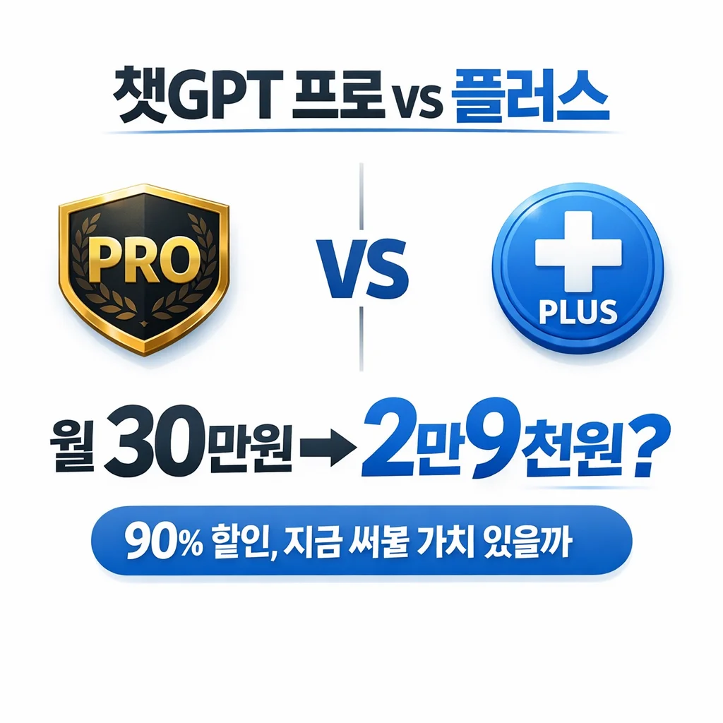 챗GPT 프로 vs 챗GPT 플러스 무엇이 다른가? 챗GPT 프로 90% 할인 방법