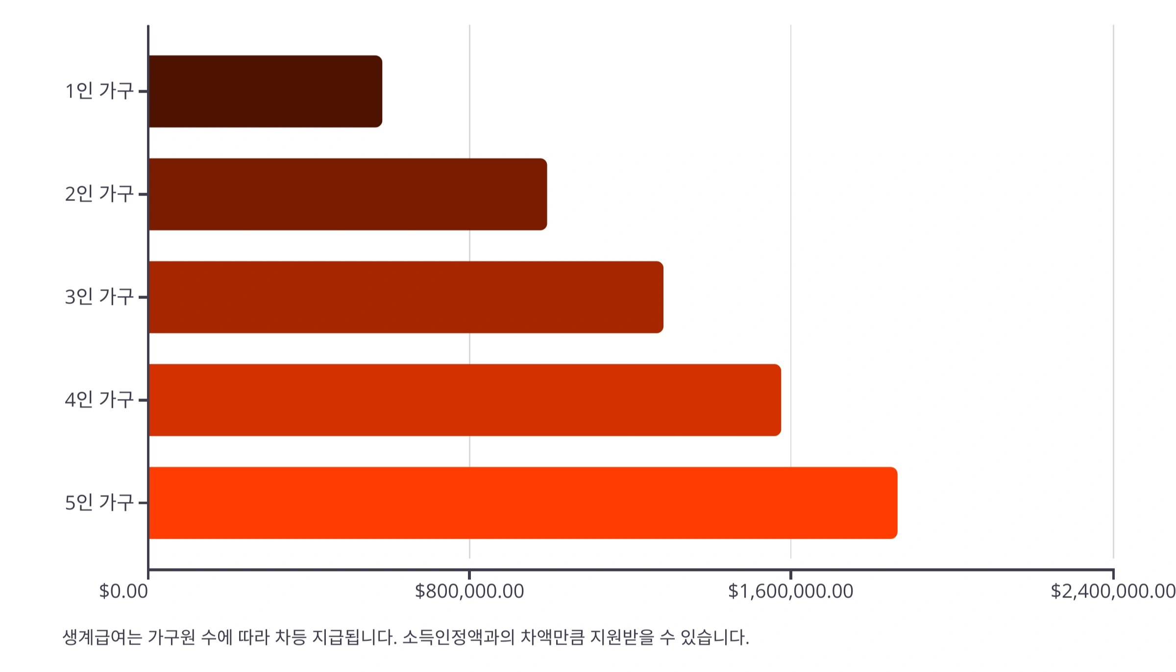 생계급여요약