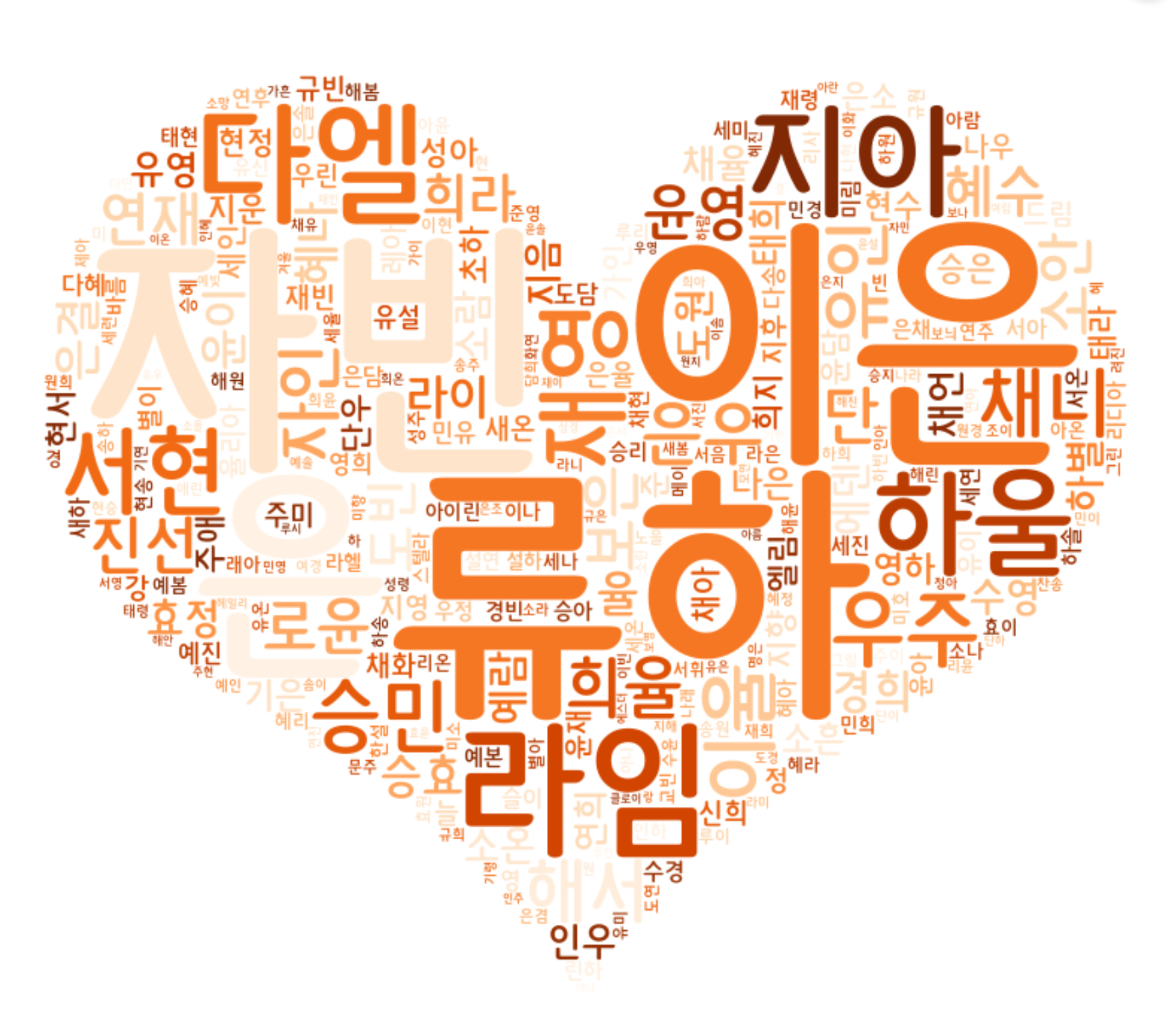 딸 아이 이름 짓기