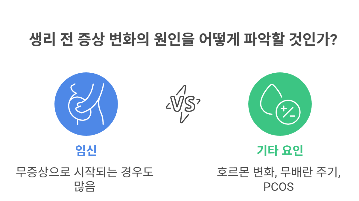 평소와 다른 생리 전 변화, 무엇이 문제일까?