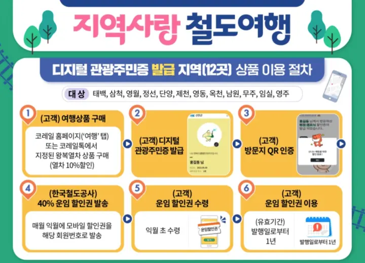 지역사랑철도여행1