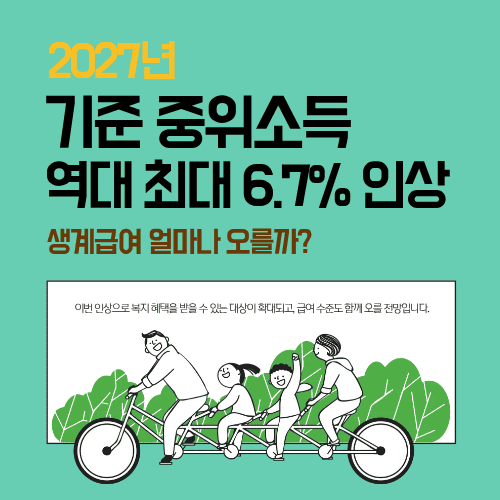 2027년 기준 중위소득 역대 최대 6.7% 인상…생계급여 얼마나 오를까?
