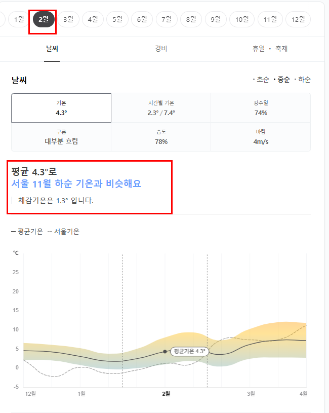 독일 2월 날씨 옷차림 추천 여행지
