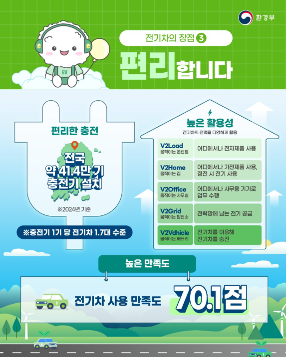 2025 전기차 국비 보조금 신청