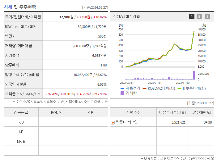 제룡전기_기업개요