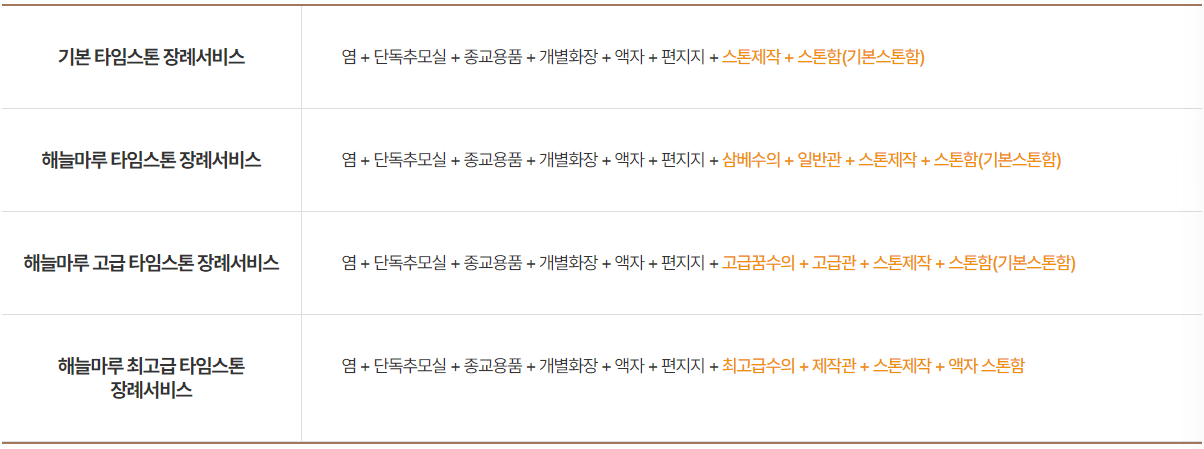 목포 해늘마루 장례 서비스