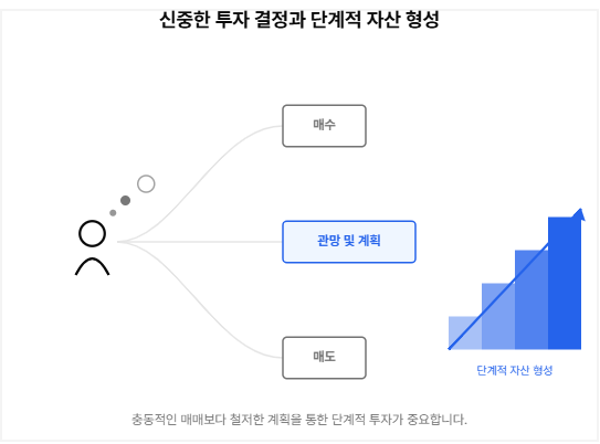 한국주식시장, 코스피전망, 한국증시저평가, PBR지표, 중동리스크, 반도체주전망, AI반도체, 삼성전자주가, SK하이닉스전망, 주식시장분석, 국내증시전망, 장기투자전략, 분할매수전략, 주식시장리스크, 자본시장개혁