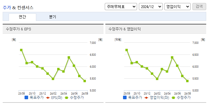 현대이지웰_컨센서스