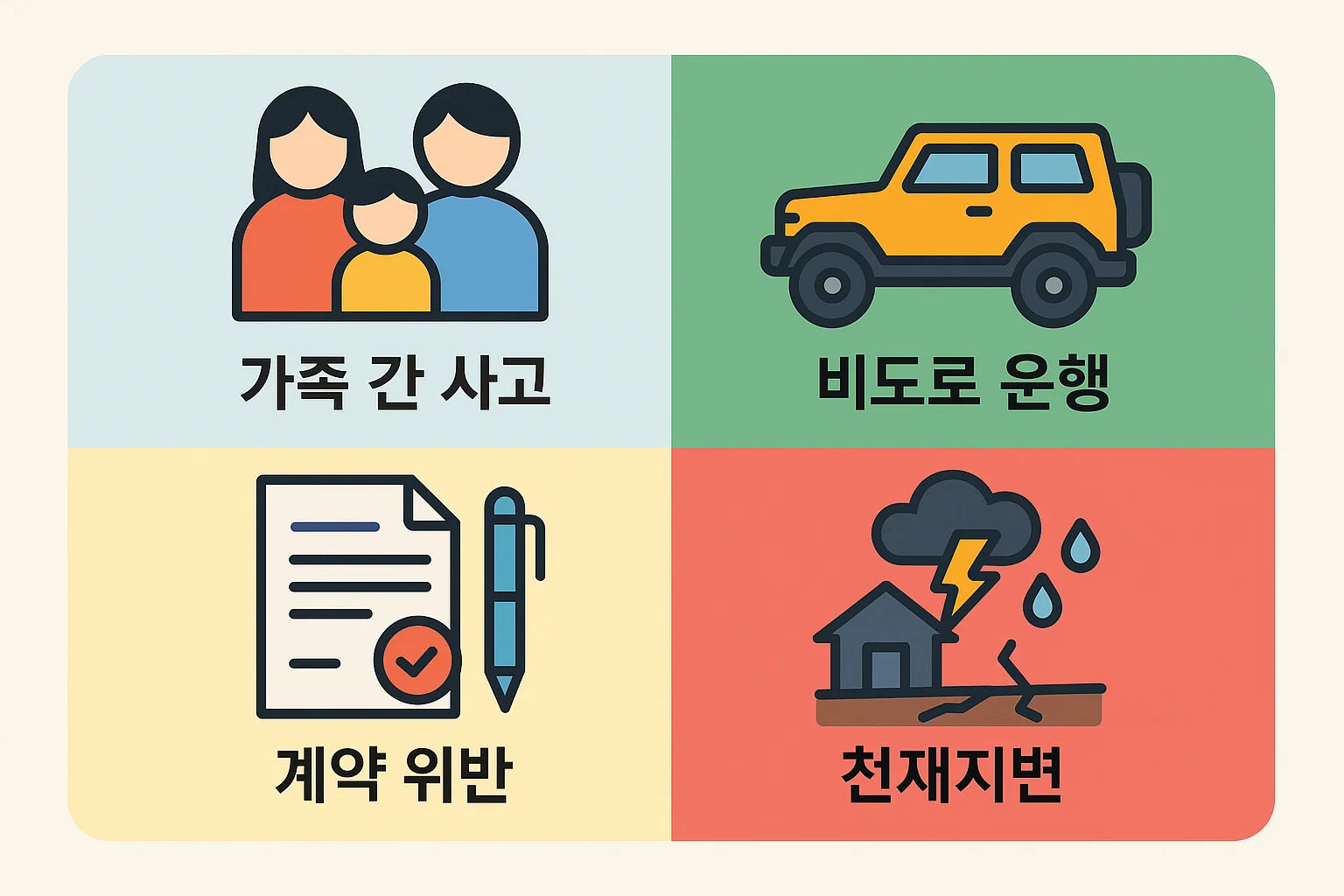 자동차 책임보험 보장제외 항목으로 가족 간 사고, 비도로 운행, 계약 위반, 천재지변에 해당하는 내용을 시각적으로 정리한 인포그래픽