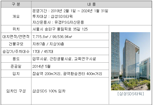 삼성SDS타워
