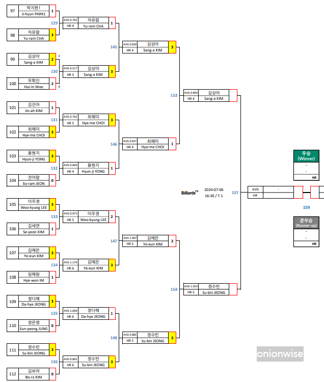 하나카드 LPBA 챔피언십 4강 준결승 대진표 1