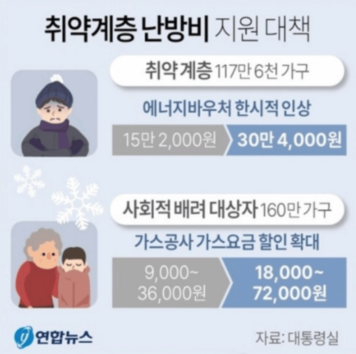 에너지바우처-난방비지원금액