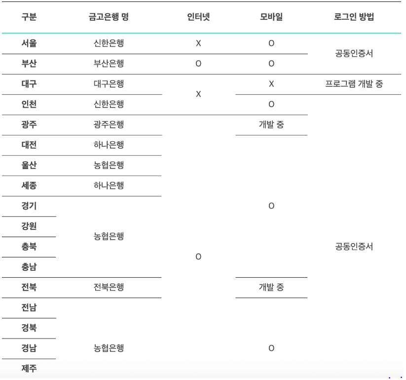 환급금-지역별-신청은행