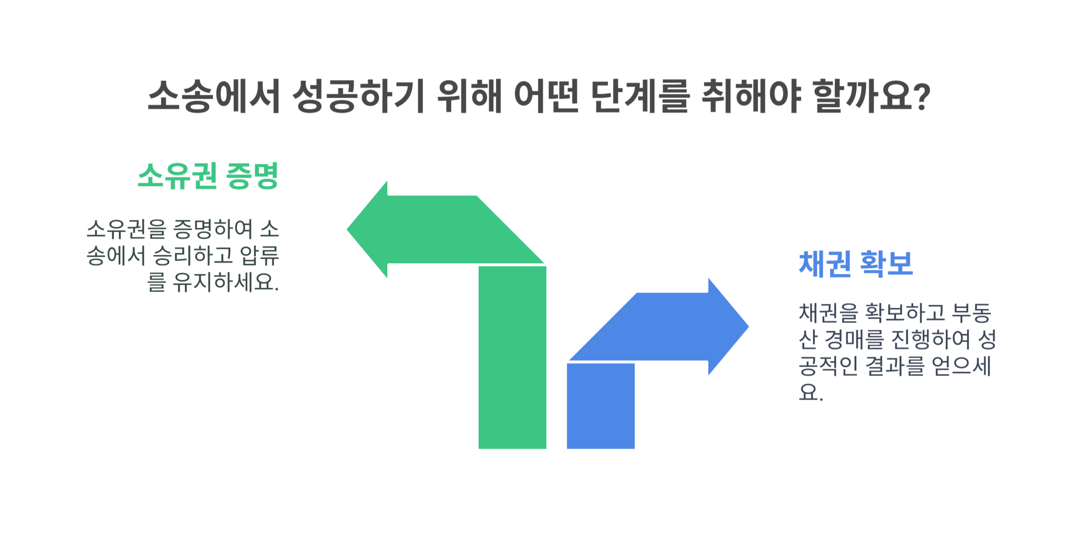 관련 판례와 유의사항