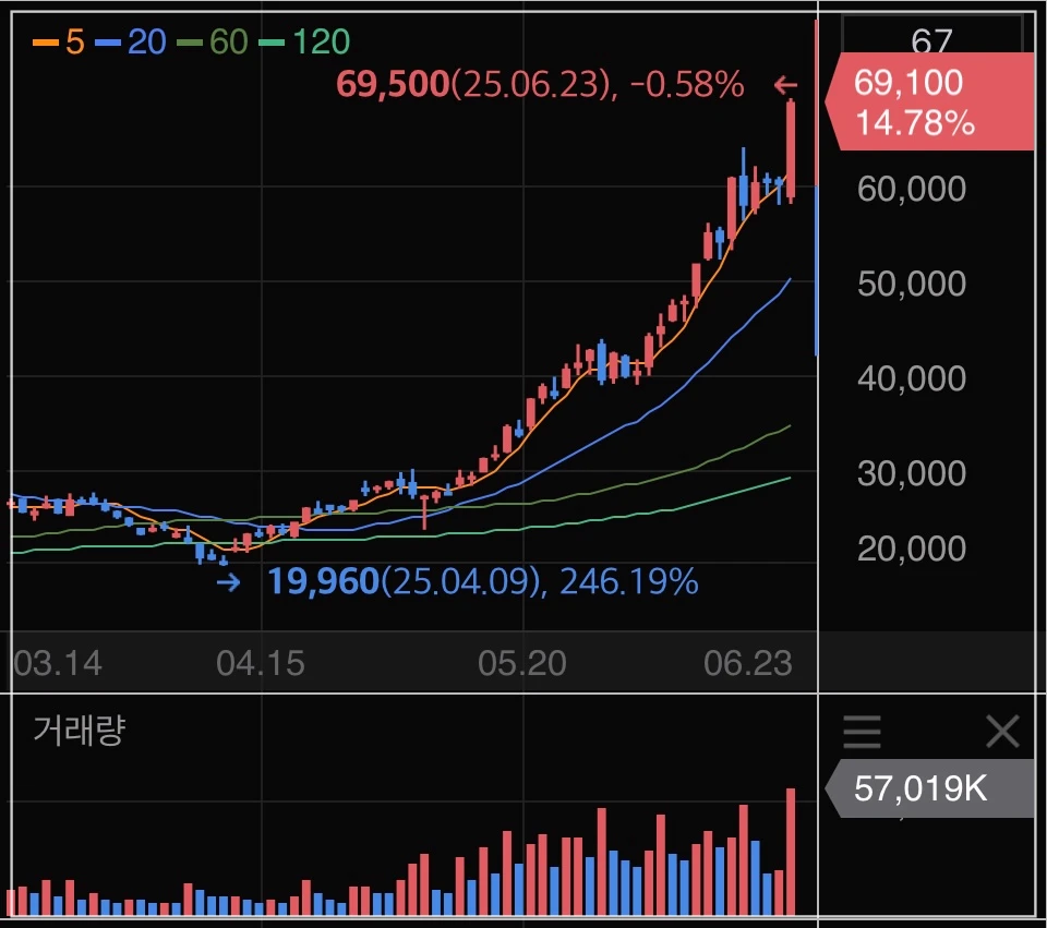 두산에너빌리티-주가-그래프
