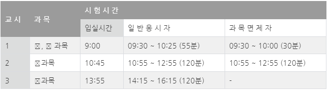 문화재수리기술자시험시간표
